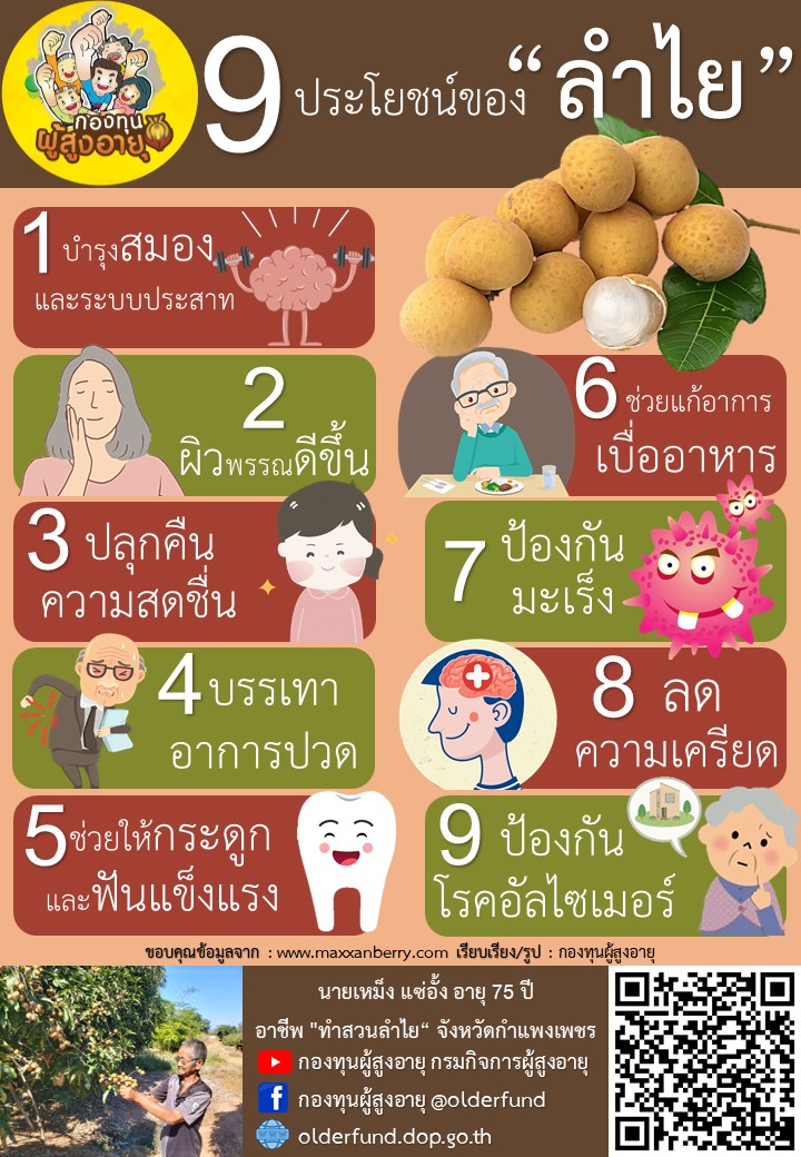 9ประโยชน์ของลำไย BY กองทุนผู้สูงอายุ