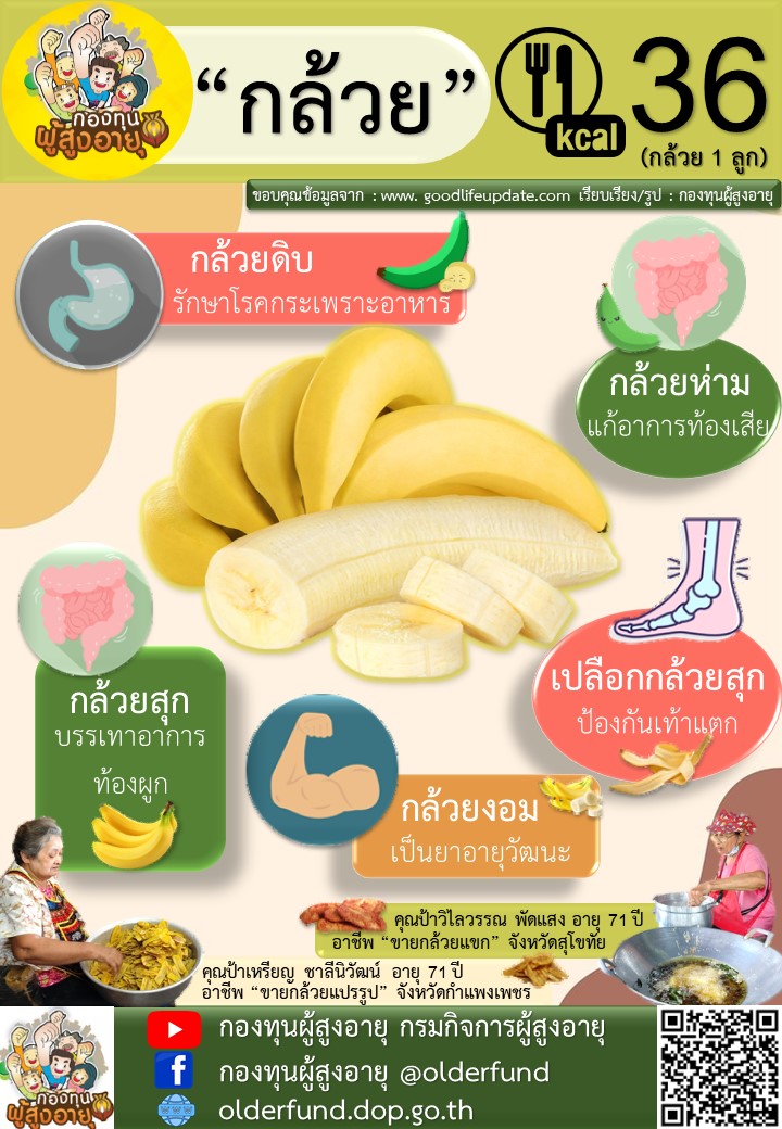ประโยชน์ของกล้วย ฺBY กองทุนผู้สูงอายุ