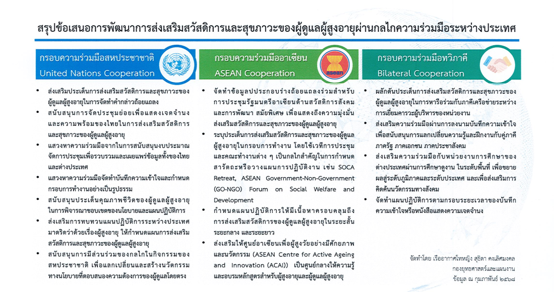 สรุปข้อเสนอการพัฒนาการส่งเสริมสวัสดิการและสุขภาวะของผู้ดูแลผู้สูงอายุผ่านกลไกความร่วมมือระหว่างประเทศ