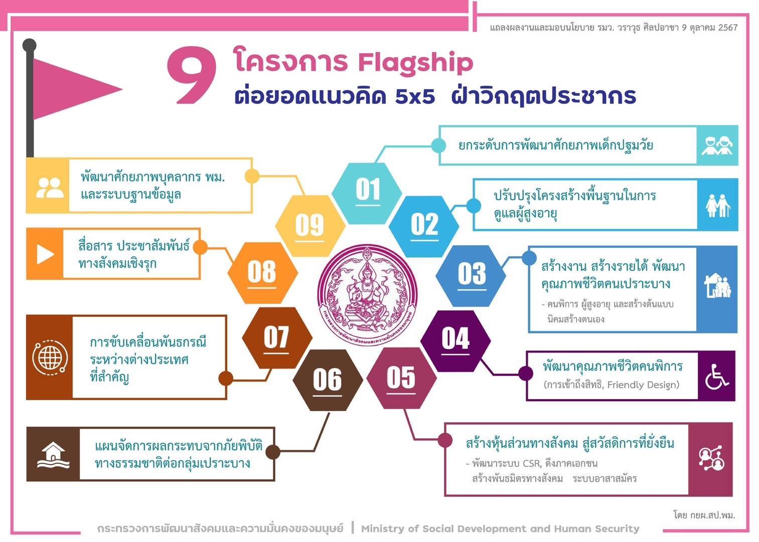 9 โครงการ Flagship ต่อยอดแนวคิด 5x5 ฝ่าวิกฤตประชากร