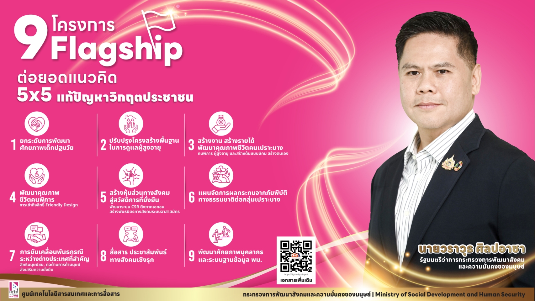 9 โครงการ Flagship  ต่อยอดแนวคิด “5×5 ฝ่าวิกฤตประชากร