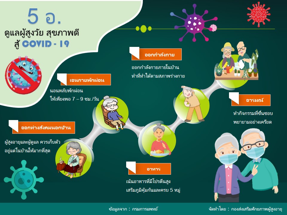5 อ. ดูแลผู้สูงวัย สุขภาพดี สู้ COVID-19 (สศส.)