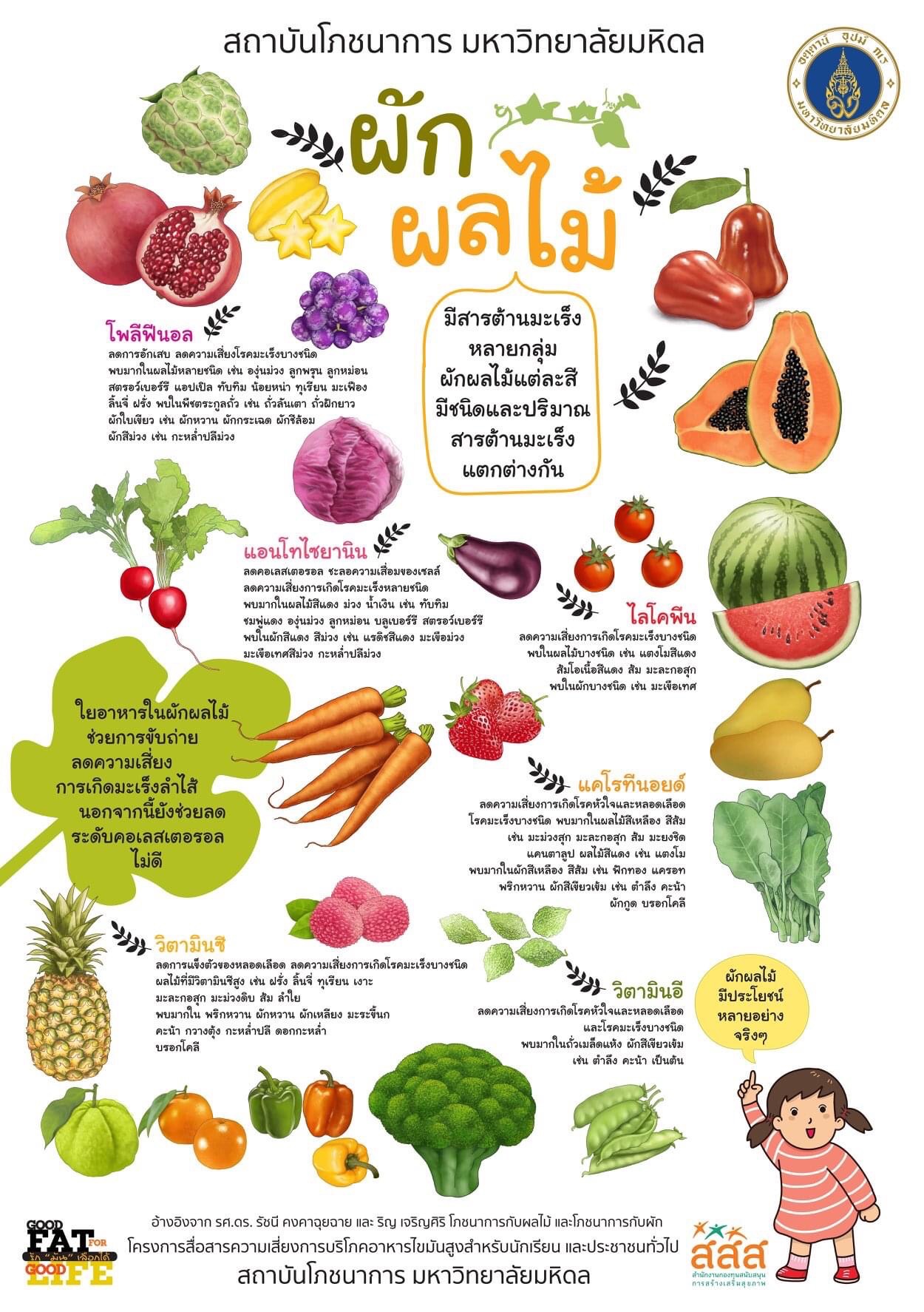 โภชนาการผัก และโภชนาการผลไม้
