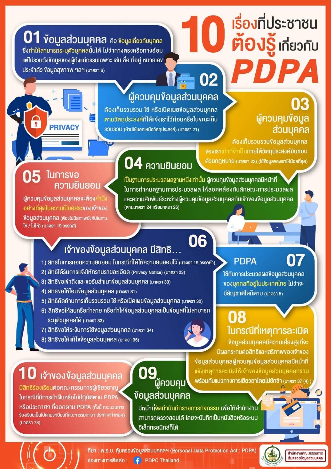 10 เรื่องมี่ประชาชนต้องรู้เกี่ยวกับ PDPA
