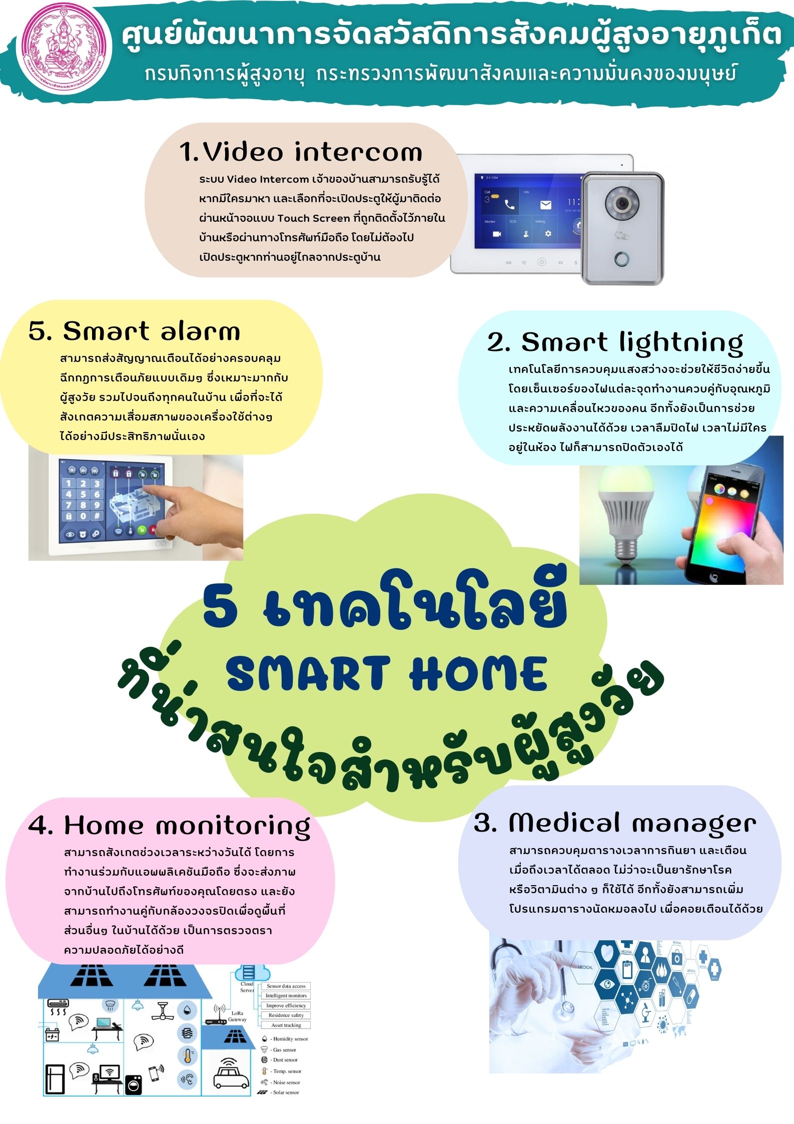 5 เทคโนโลยี SMART HOME ที่น่าสนใจสำหรับผู้สูงวัย 
