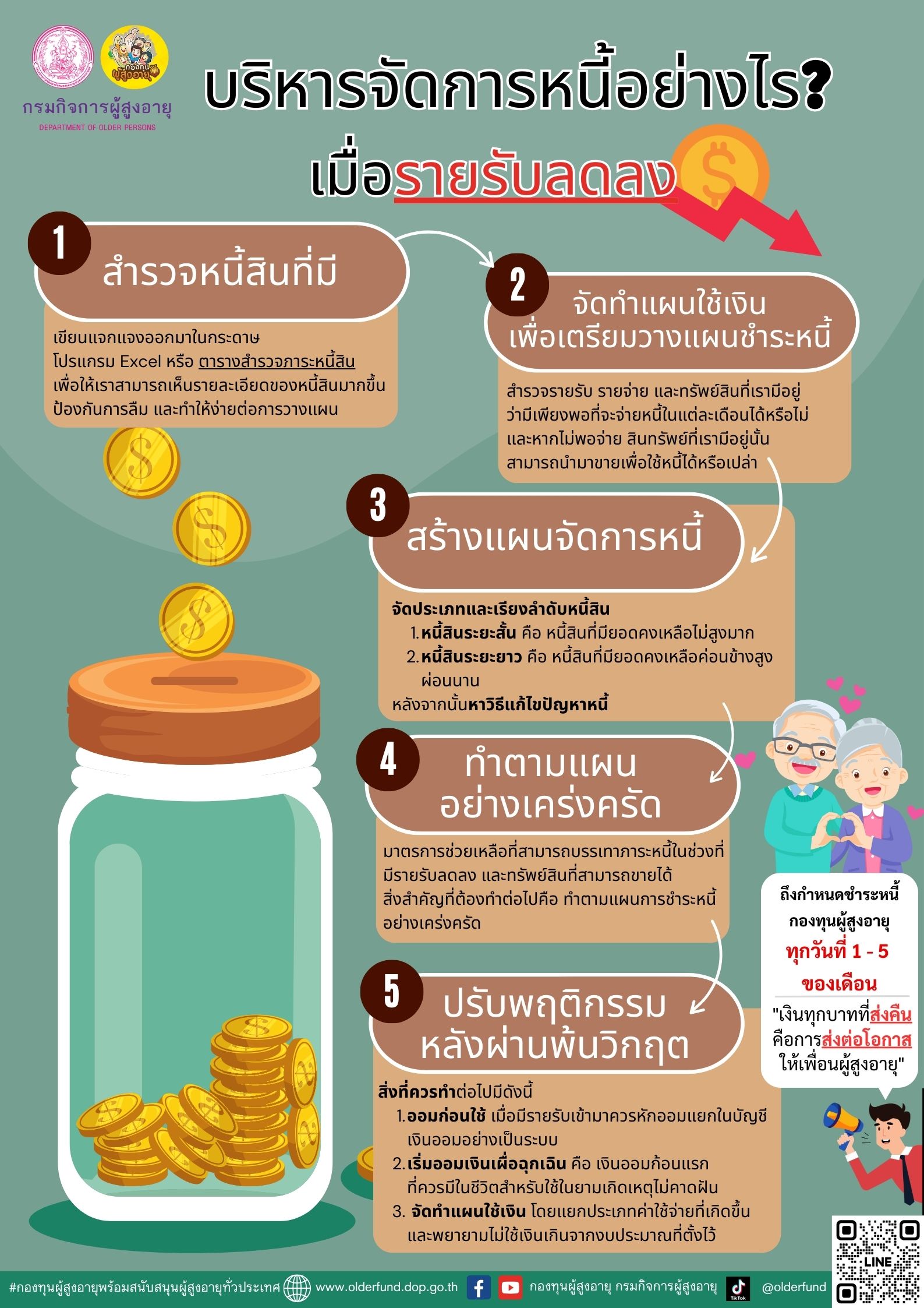 บริหารจัดการหนี้อย่างไร? เมื่อรายได้ลดลง