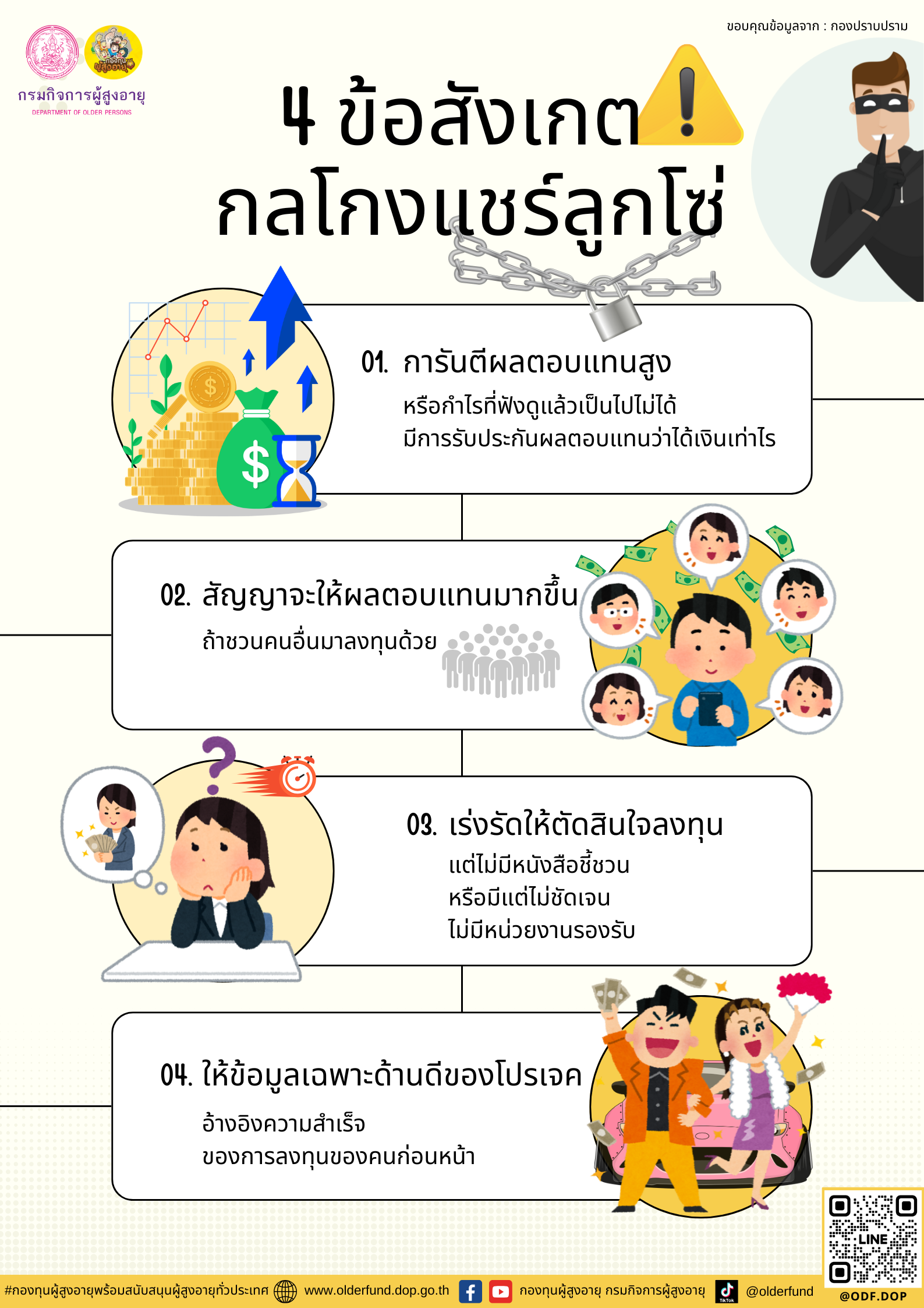 4 ข้อสังเกต กลโกงแชร์ลูกโซ่