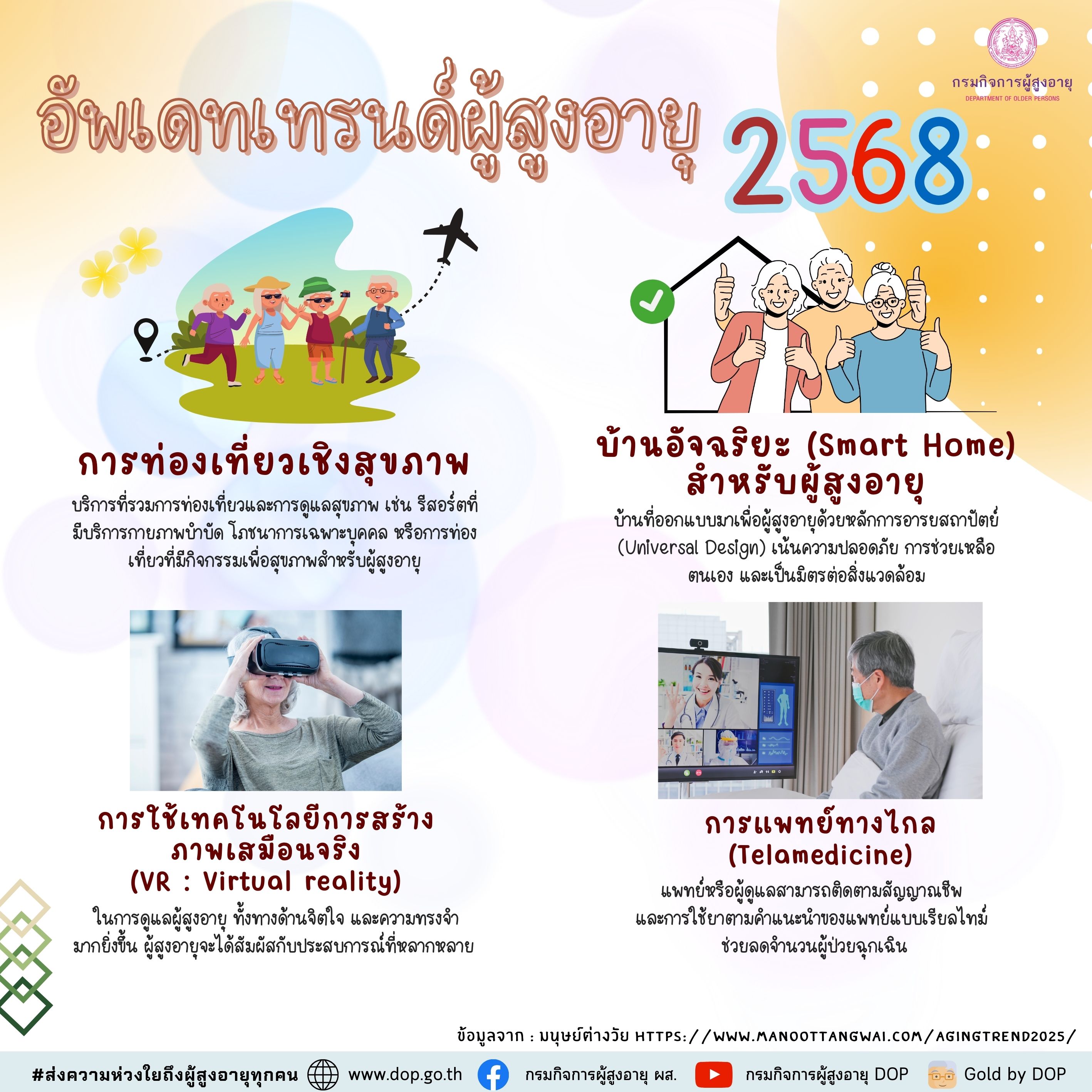 อัพเดทเทรนด์ของผู้สูงอายุ ปี 2568